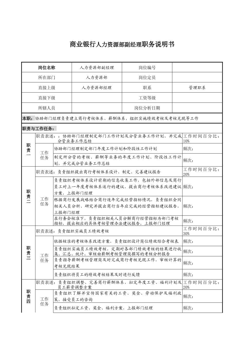 商业银行人力资源部副经理职务说明书_第1页