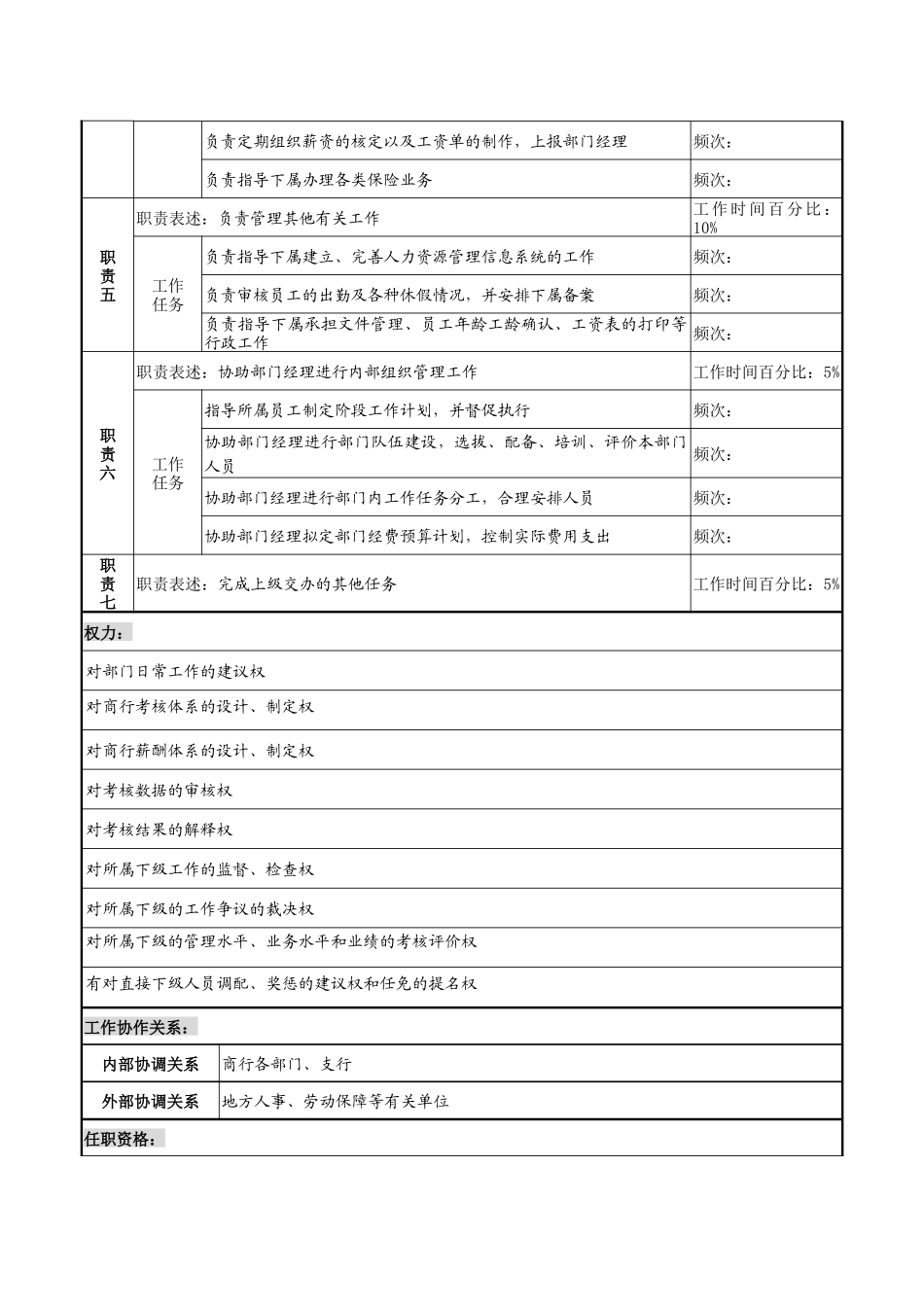 商业银行人力资源部副经理职务说明书_第2页