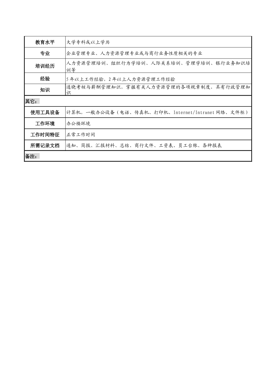 商业银行人力资源部副经理职务说明书_第3页