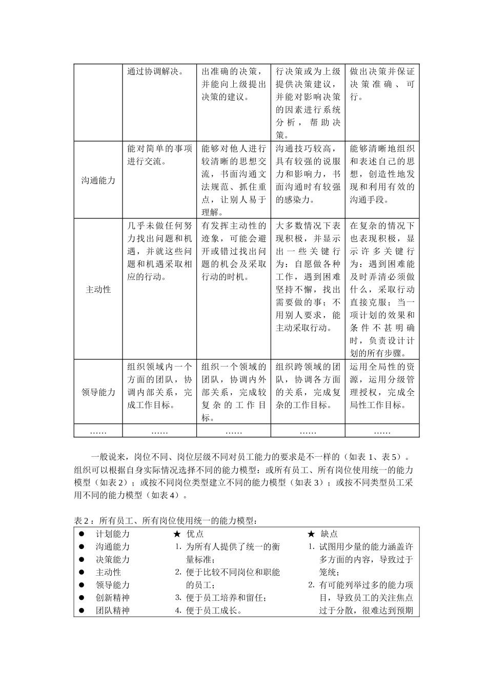 人力资源-20能力测评薪酬制——锻造组织成长不竭之动力_第2页