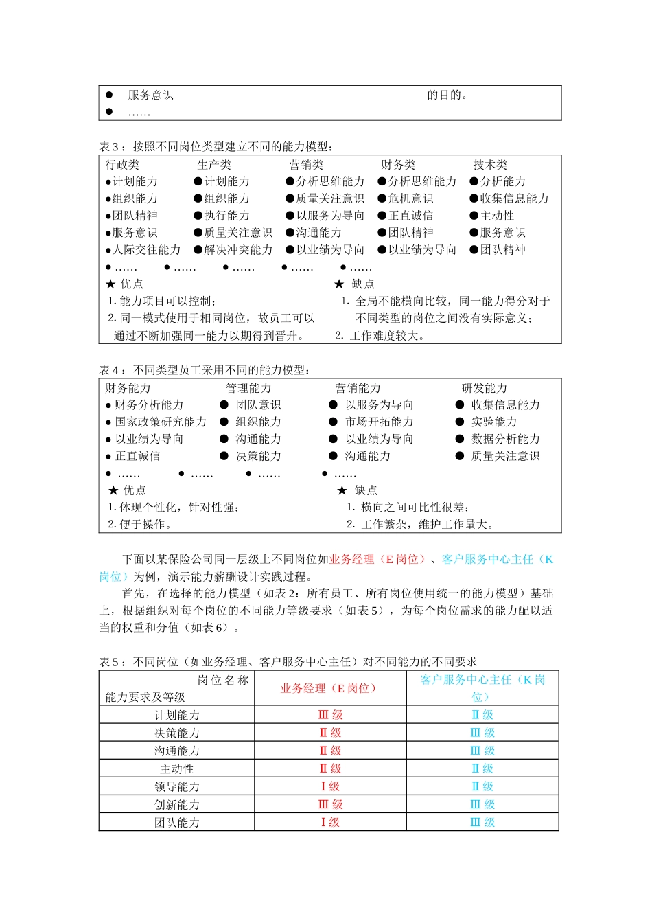 人力资源-20能力测评薪酬制——锻造组织成长不竭之动力_第3页