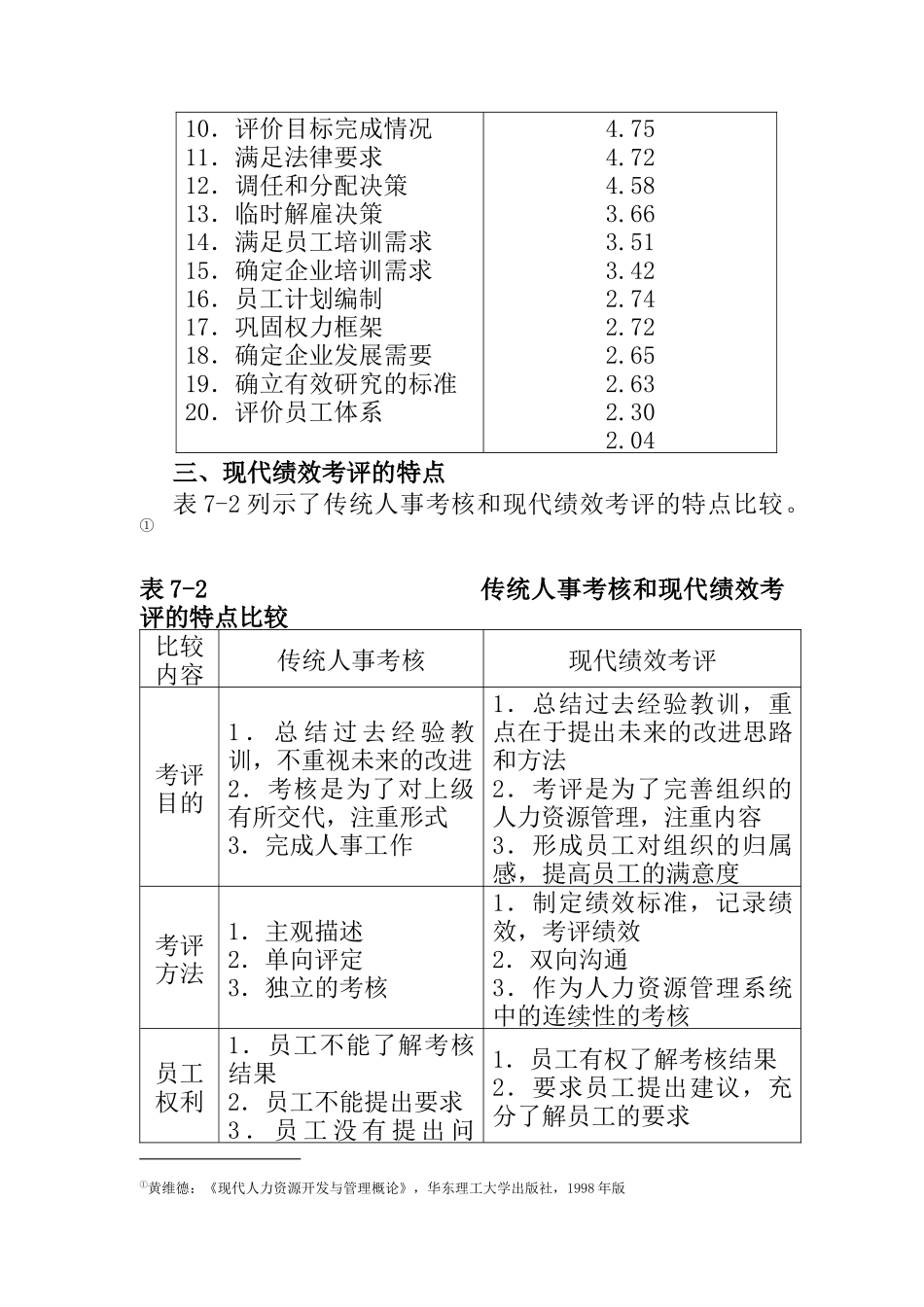 人员绩效考评_第3页