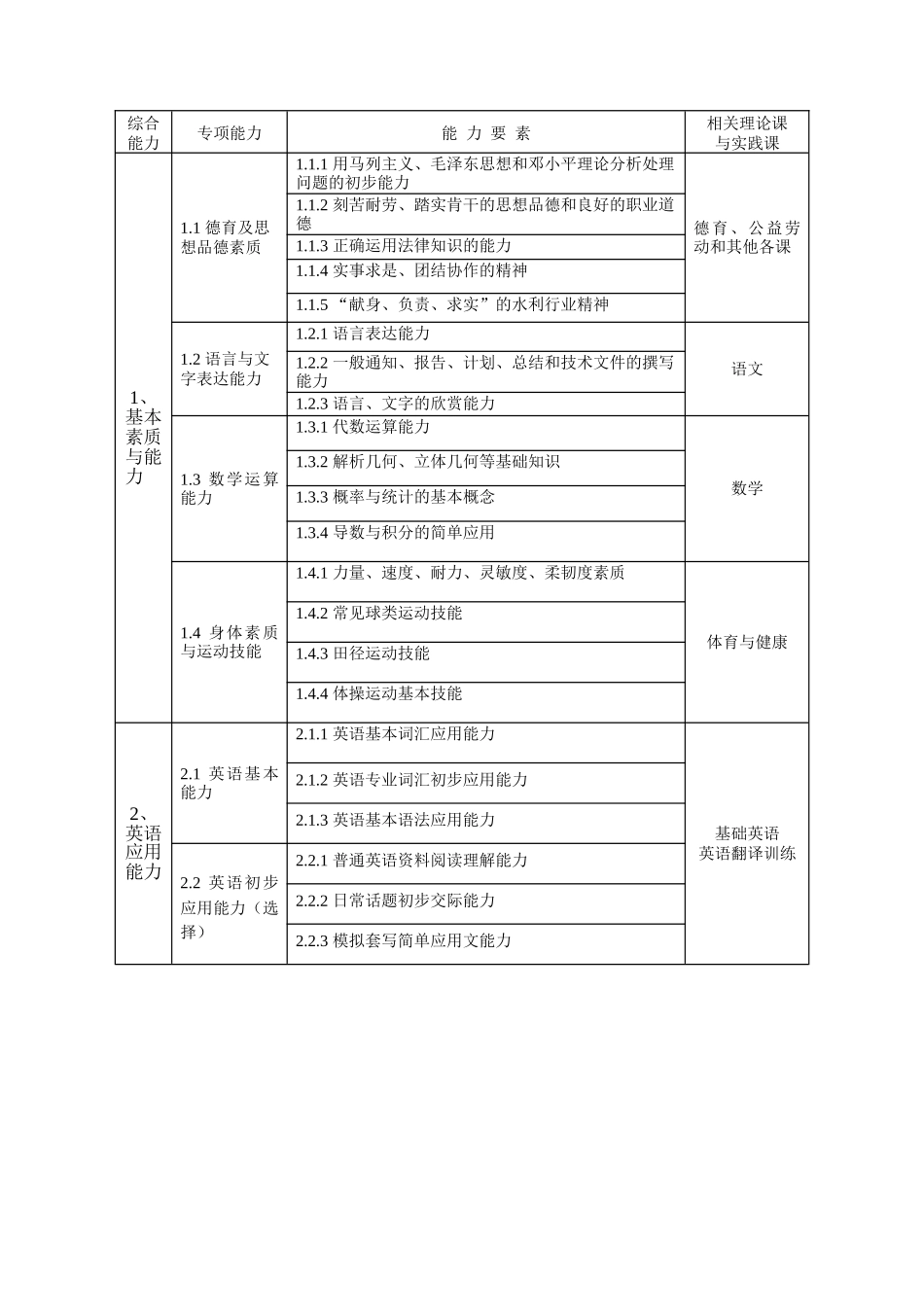 专业校企合作技能型人才培养实践研究_第3页