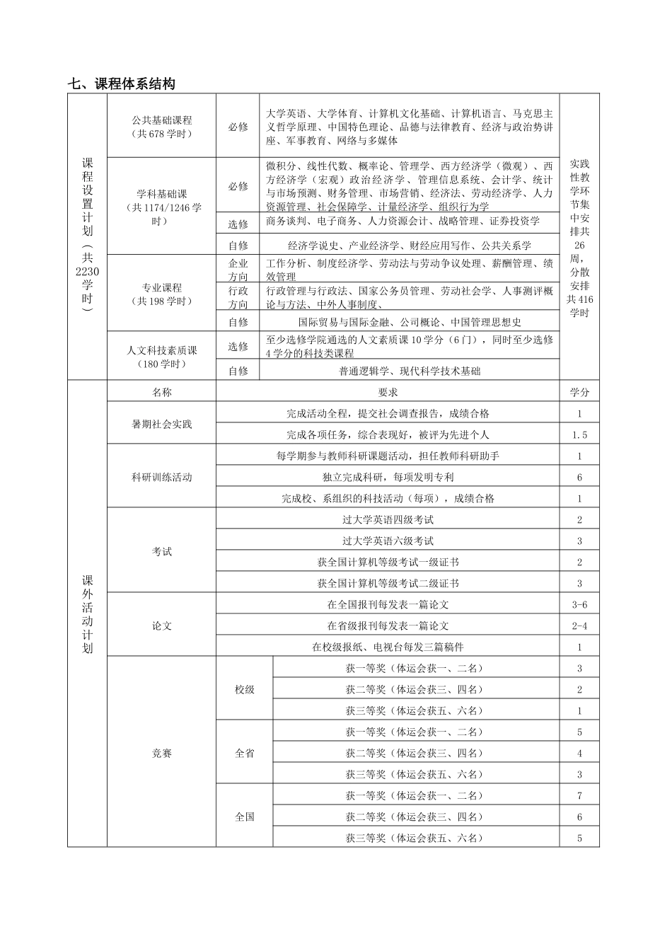 人力资源管理05级（110205）专业培养计划-人力资源_第2页
