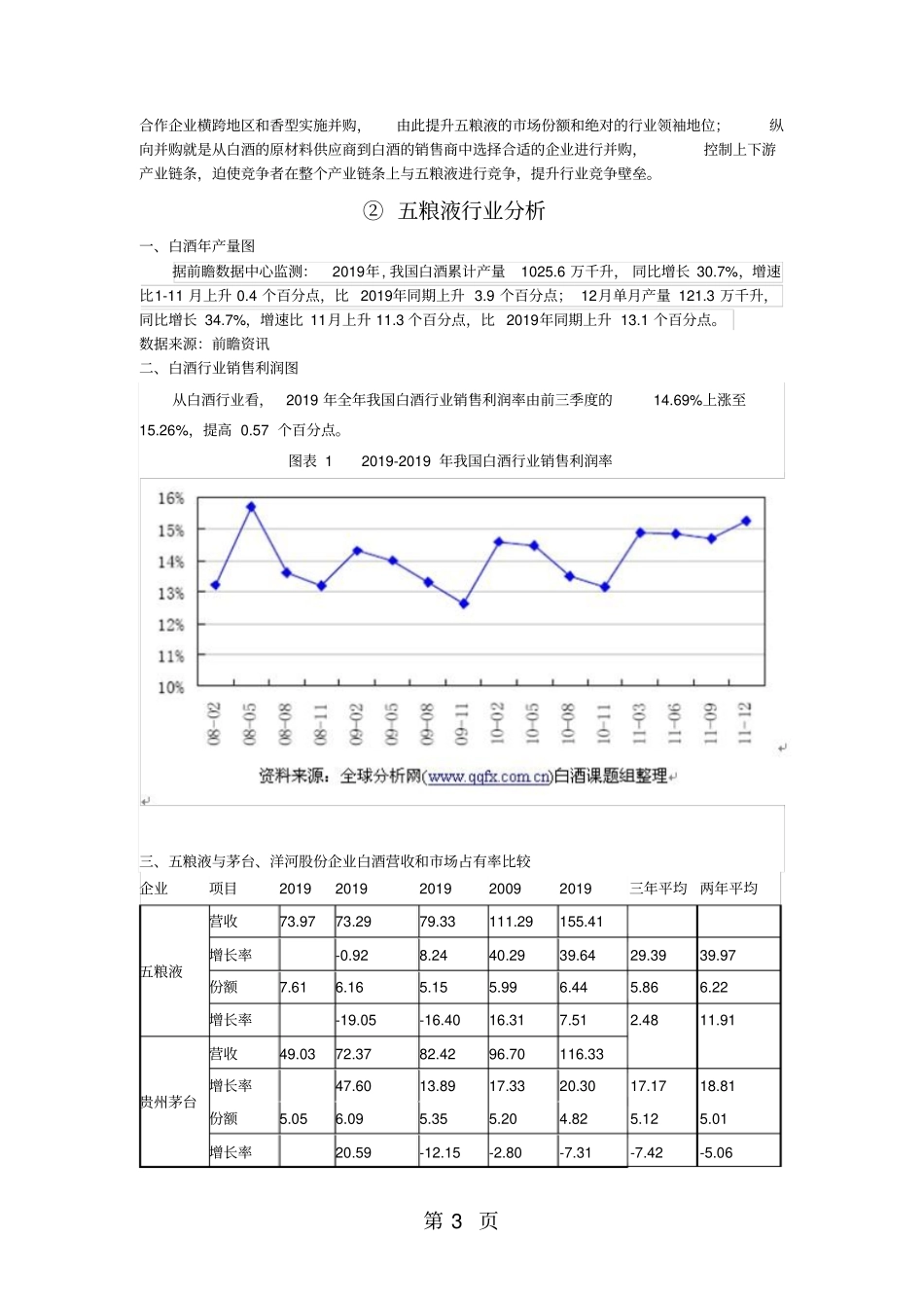 五粮液股票预测word资料8页_第3页