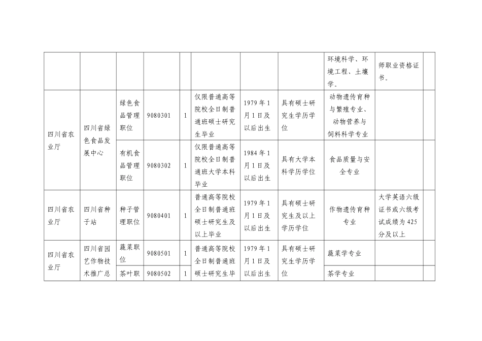 四川省农业厅直属事业单位公开招聘工作人员岗位和条件_第2页