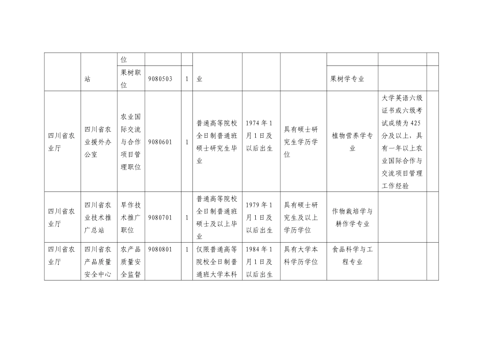 四川省农业厅直属事业单位公开招聘工作人员岗位和条件_第3页