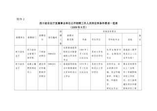 四川省农业厅直属事业单位公开招聘工作人员岗位和条件