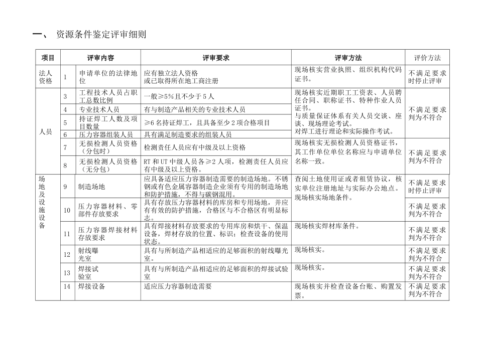 人力资源-D级压力容器鉴定评审细则XXXX04_第2页