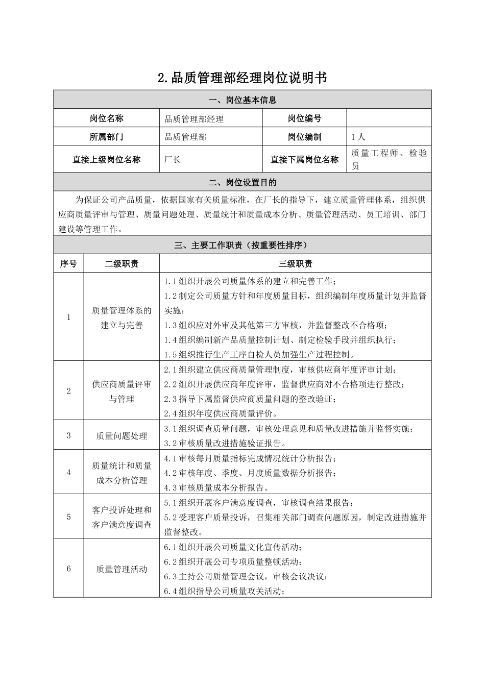 品管部职能说明_第3页