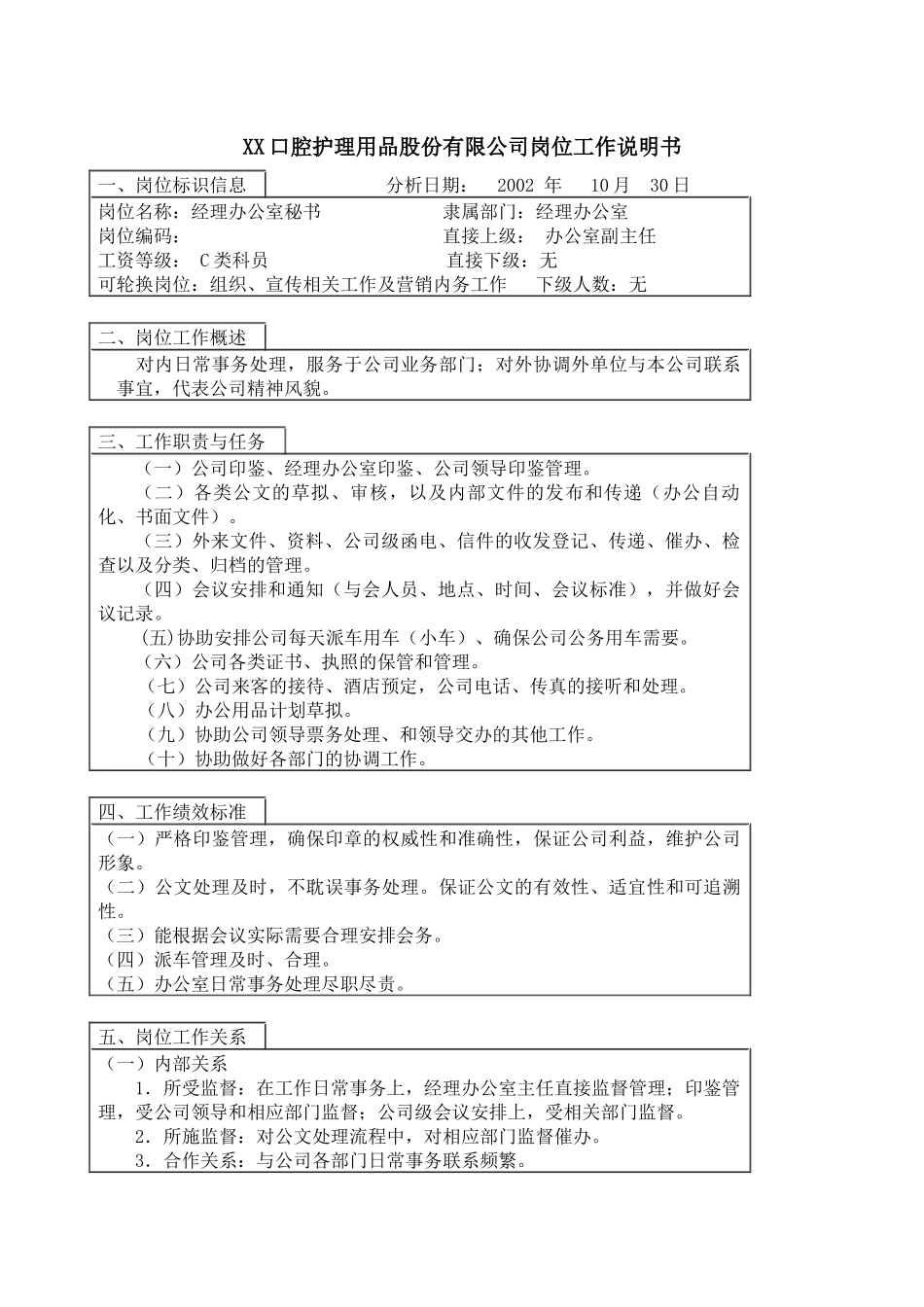 医药行业-经理办公室-秘书岗位说明书_第1页