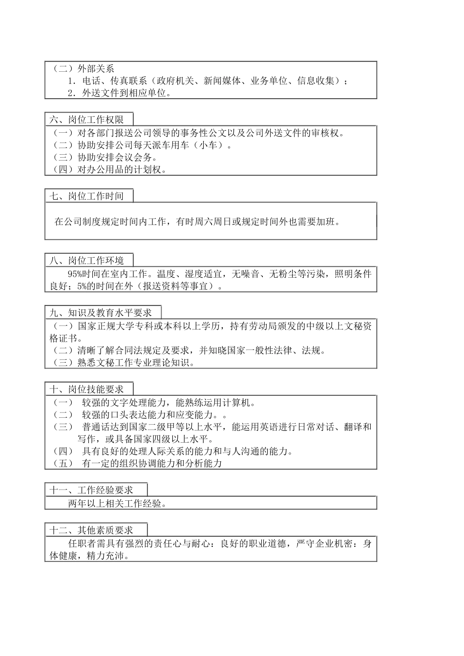 医药行业-经理办公室-秘书岗位说明书_第2页