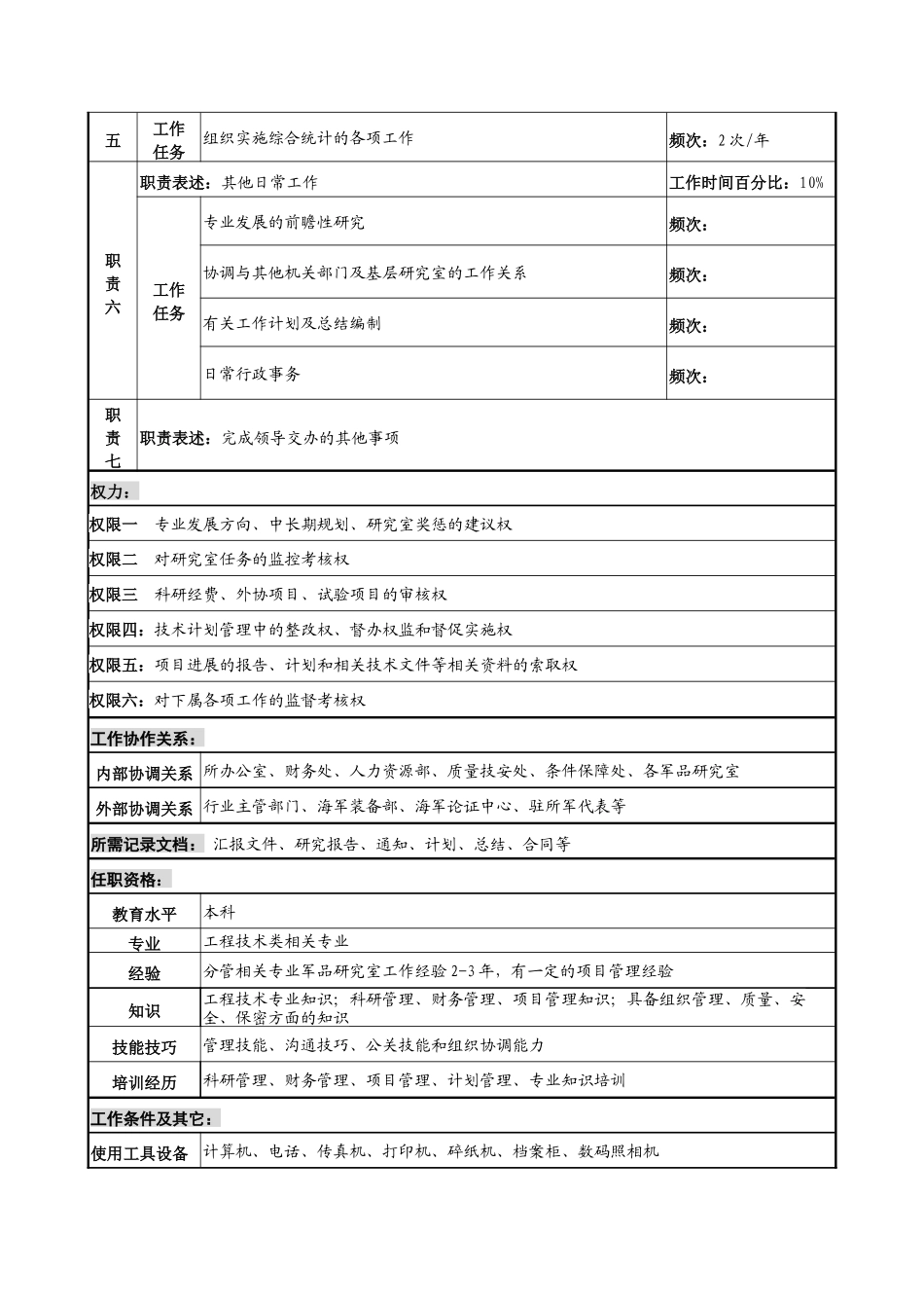 中船重工研究所科技处技术主管副处长岗位说明书_第2页