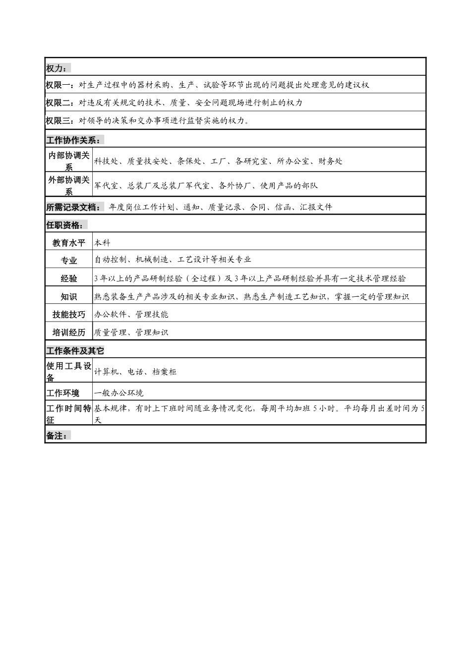 中船重工研究所生产主管岗位说明书_第2页