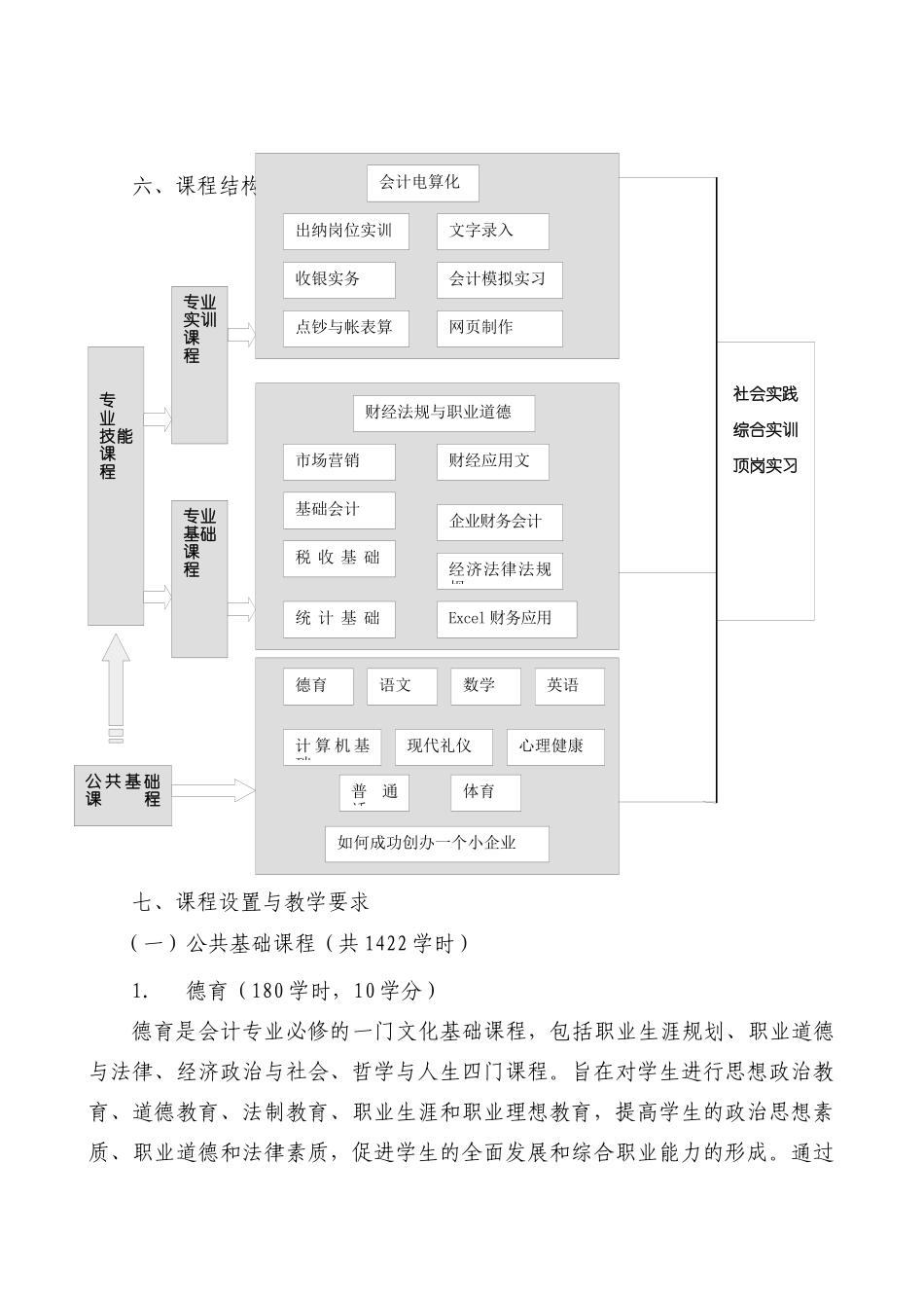 人力资源-XXXX115人才培养方案新_第3页