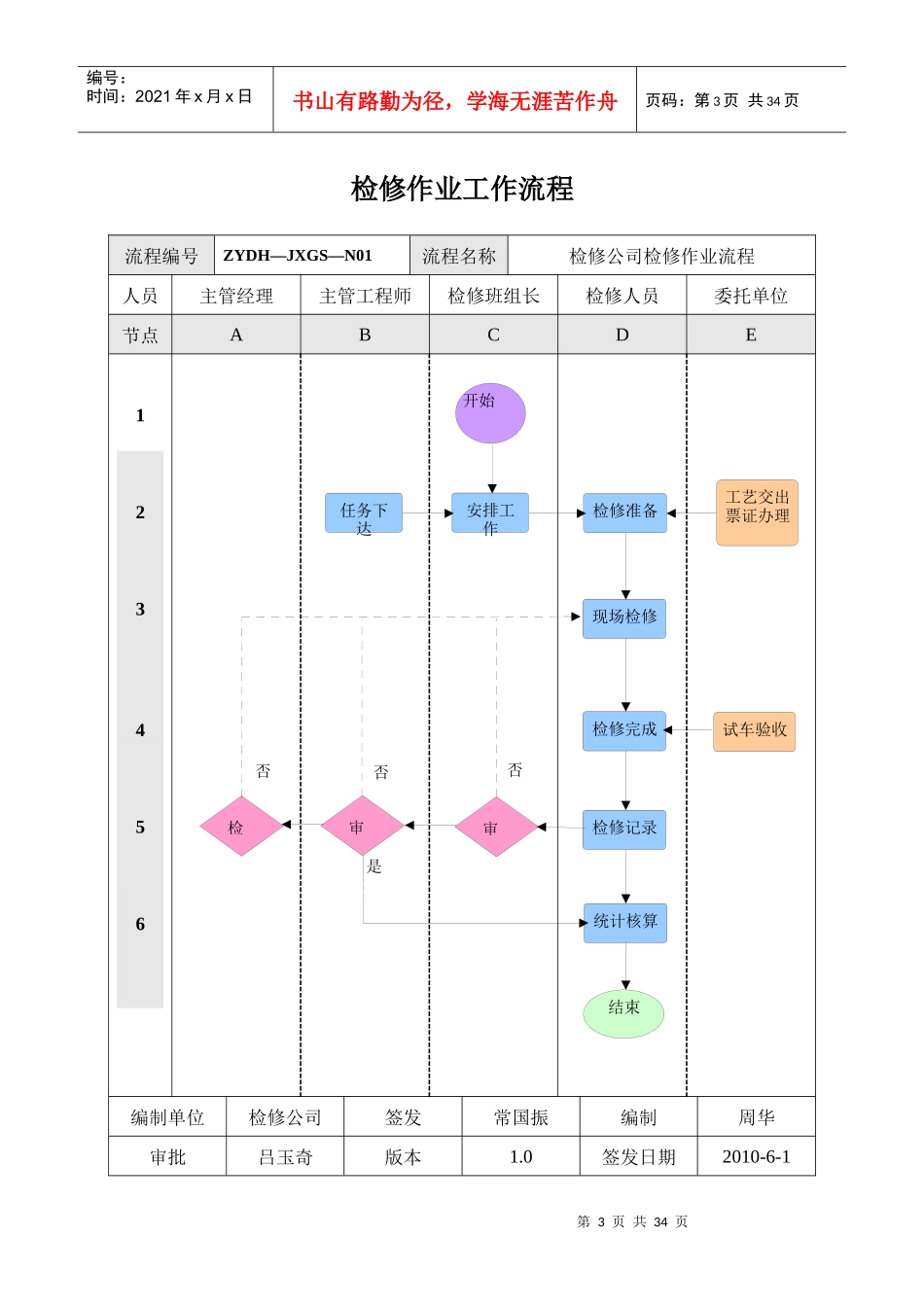 检修公司作业管理流程_第3页