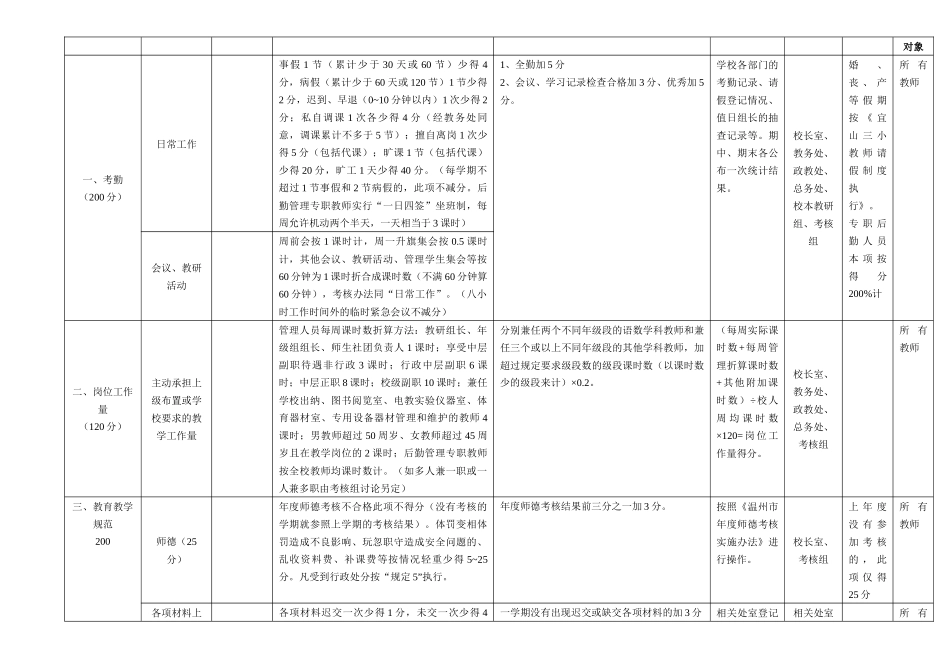 宜山镇三小教师奖励性绩效工资考核实施方案_第3页