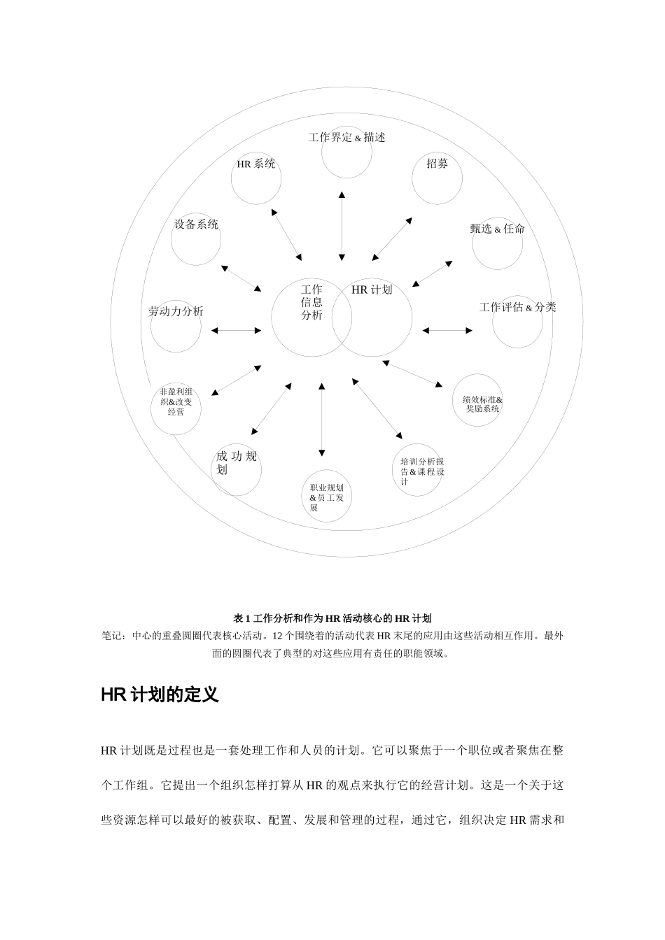 人力资源管理专业英语译文 unit3 Human resource planning_第3页