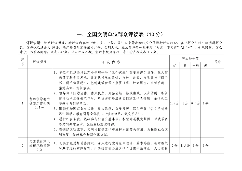 人力资源-XXXX全国文明单位考核细则_第2页