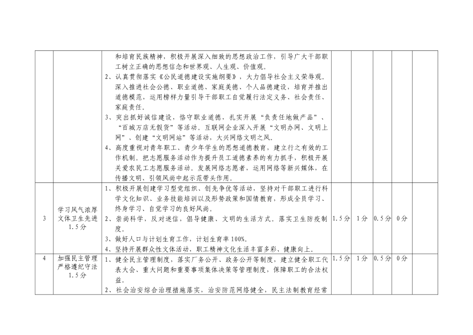 人力资源-XXXX全国文明单位考核细则_第3页