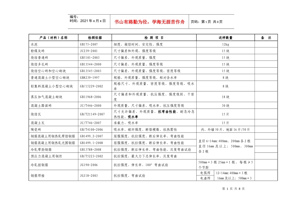 检测项目1296605976_第1页