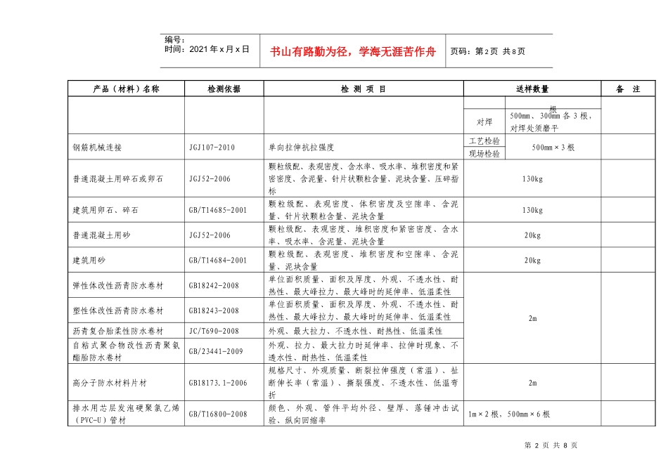 检测项目1296605976_第2页