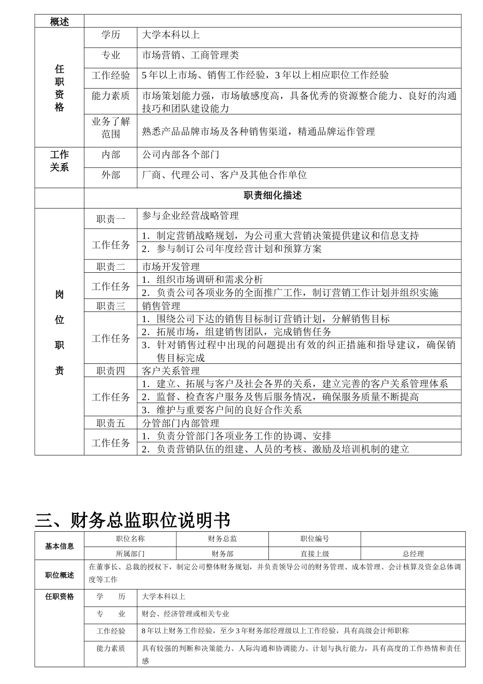 人力资源职位说明书范本_第2页