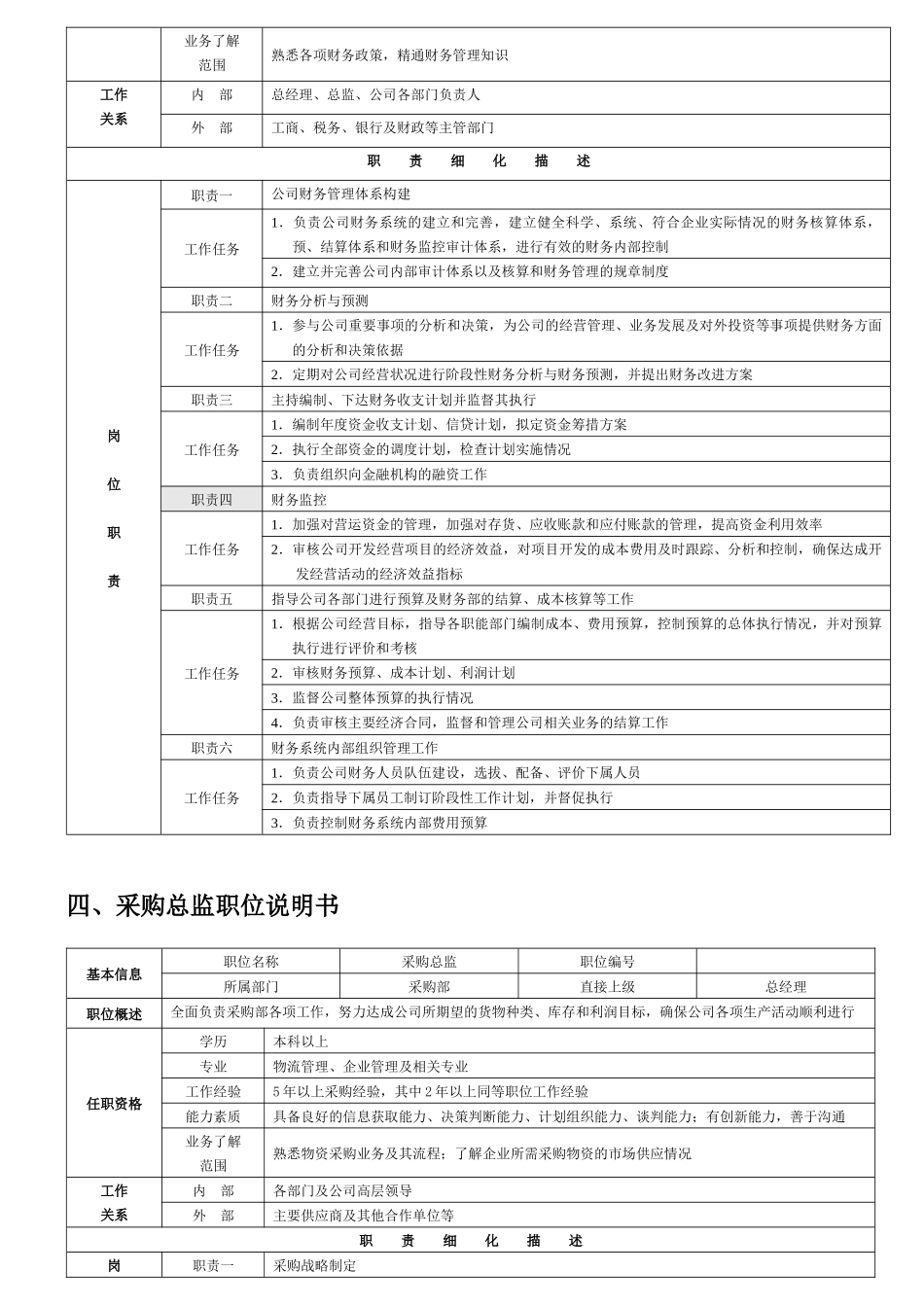 人力资源职位说明书范本_第3页
