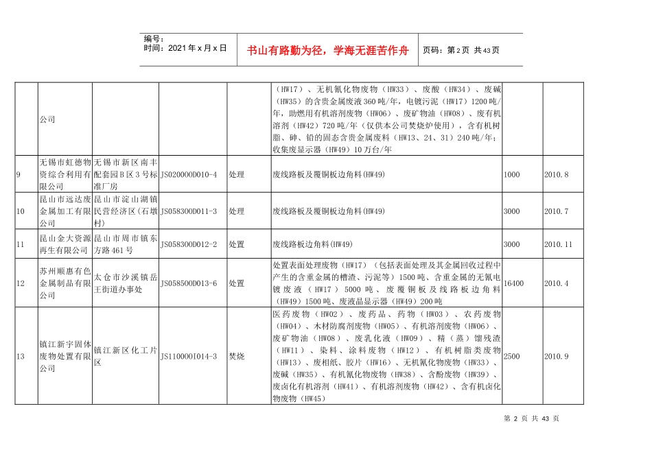 江苏省环保厅危险废物经营许可证颁发情况表_第2页