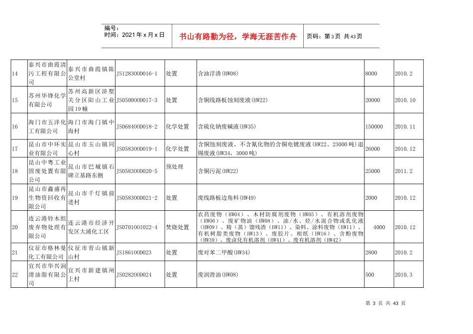 江苏省环保厅危险废物经营许可证颁发情况表_第3页