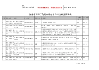 江苏省环保厅危险废物经营许可证颁发情况表