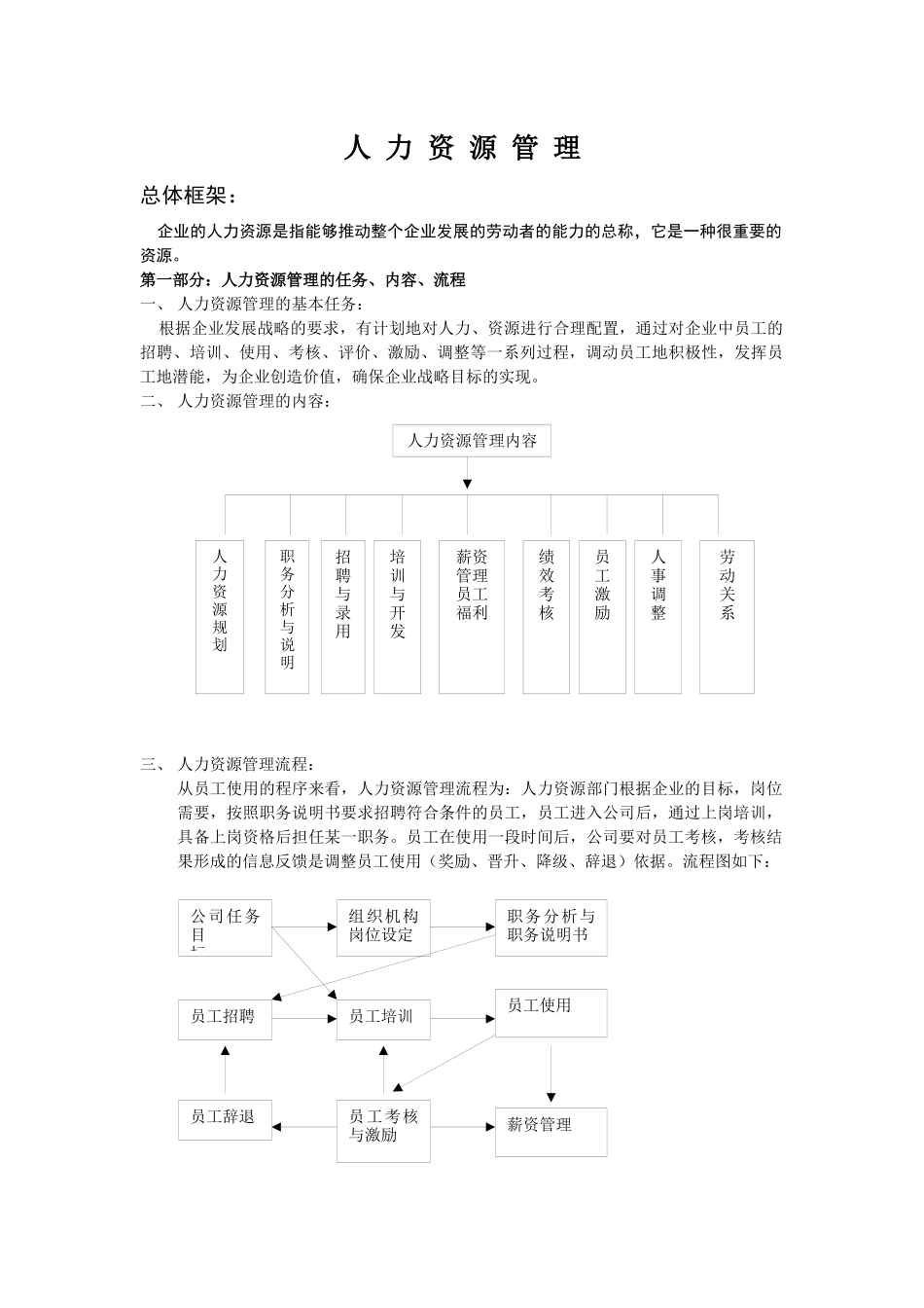 一套完整的人力资源制度_第1页