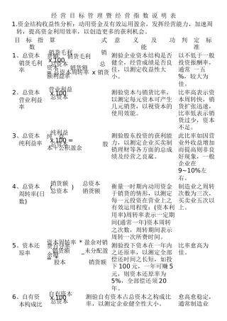 企业经营管理及kpi指标管理