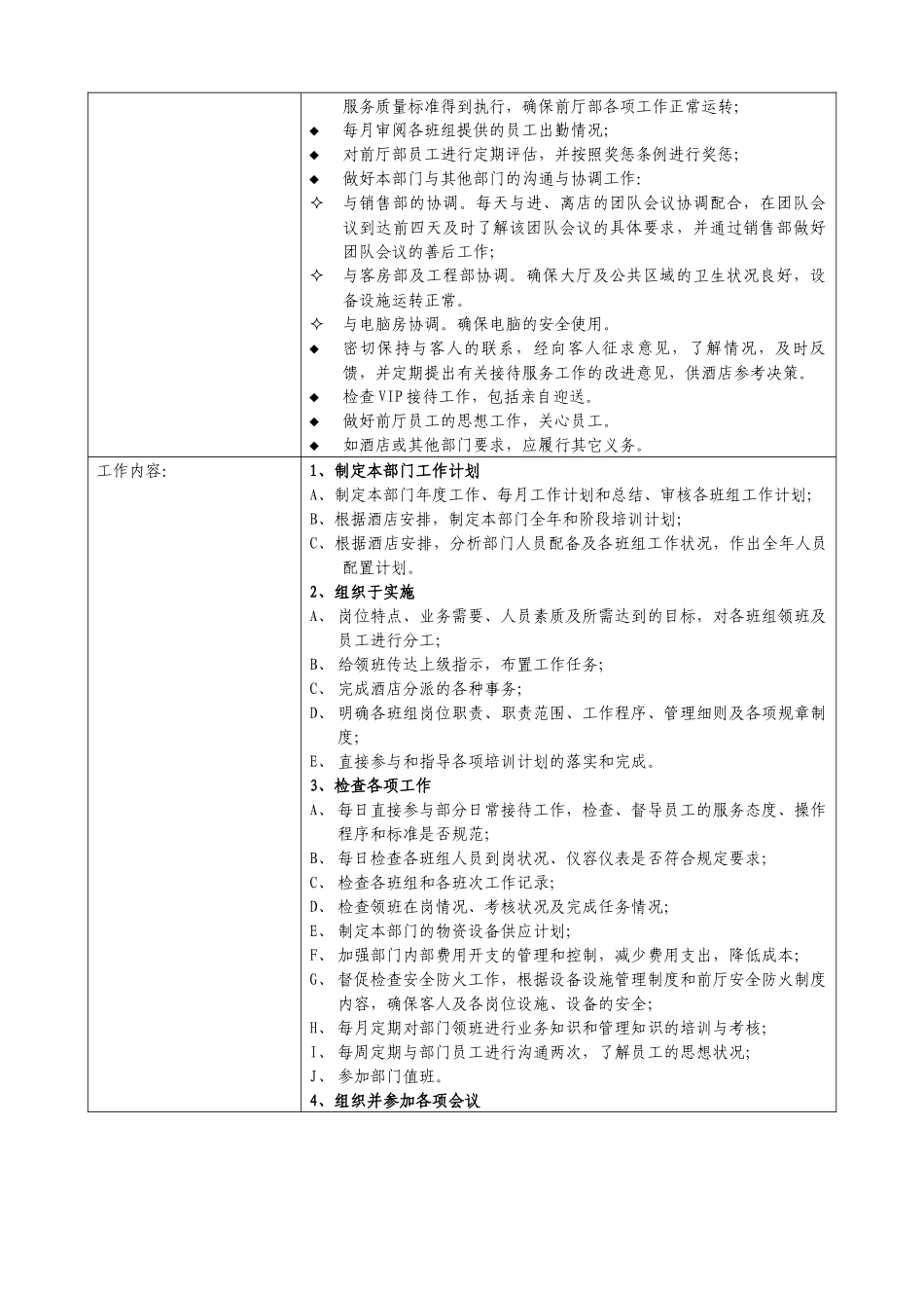 前厅部经理岗位说明书_第2页