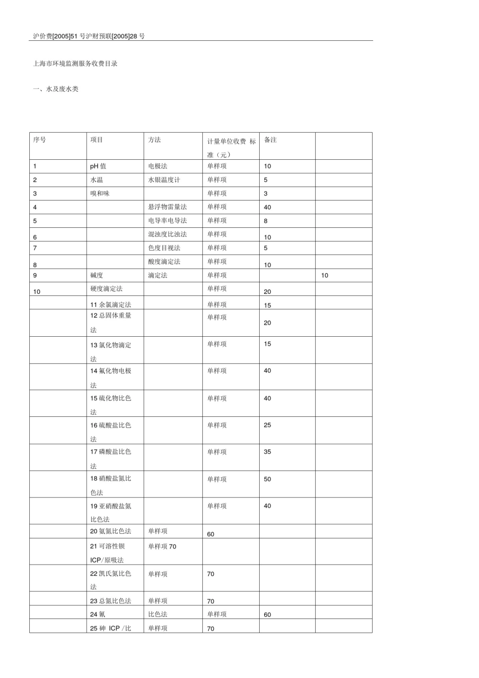 上海市环境监测服务收费目录_第1页