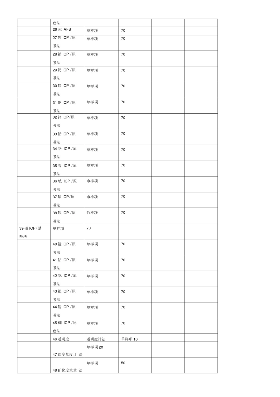 上海市环境监测服务收费目录_第2页