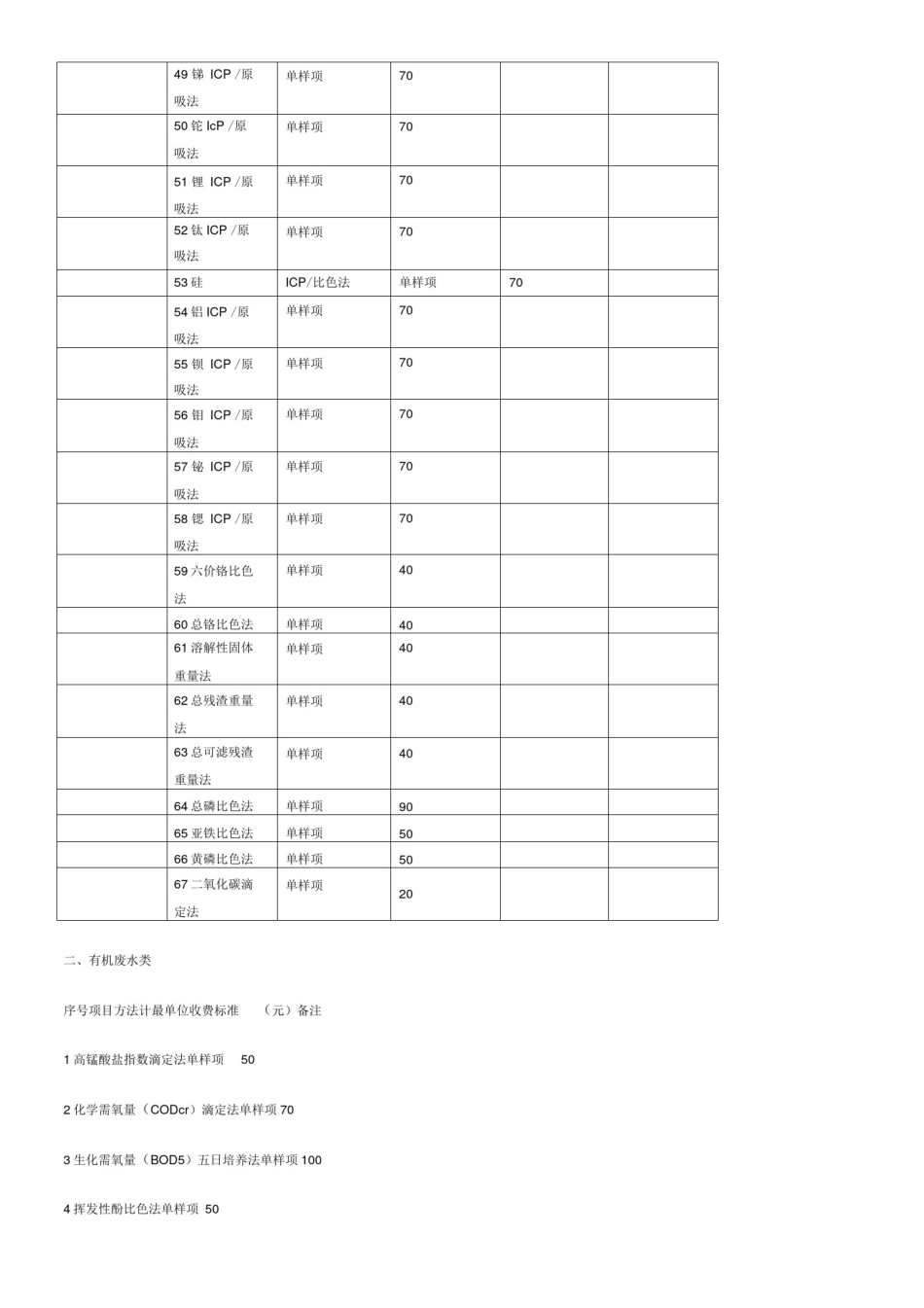 上海市环境监测服务收费目录_第3页