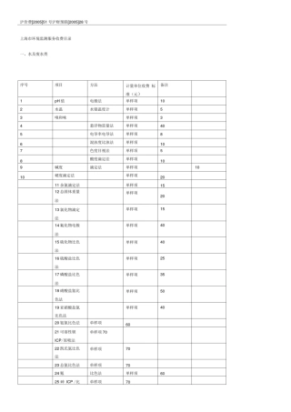上海市环境监测服务收费目录