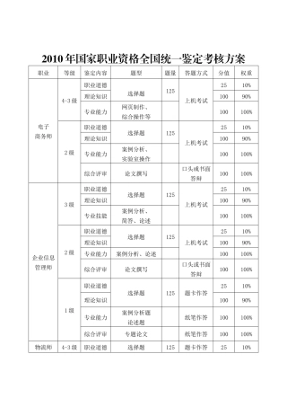人力资源-XXXX年国家职业资格全国统一鉴定考核方案