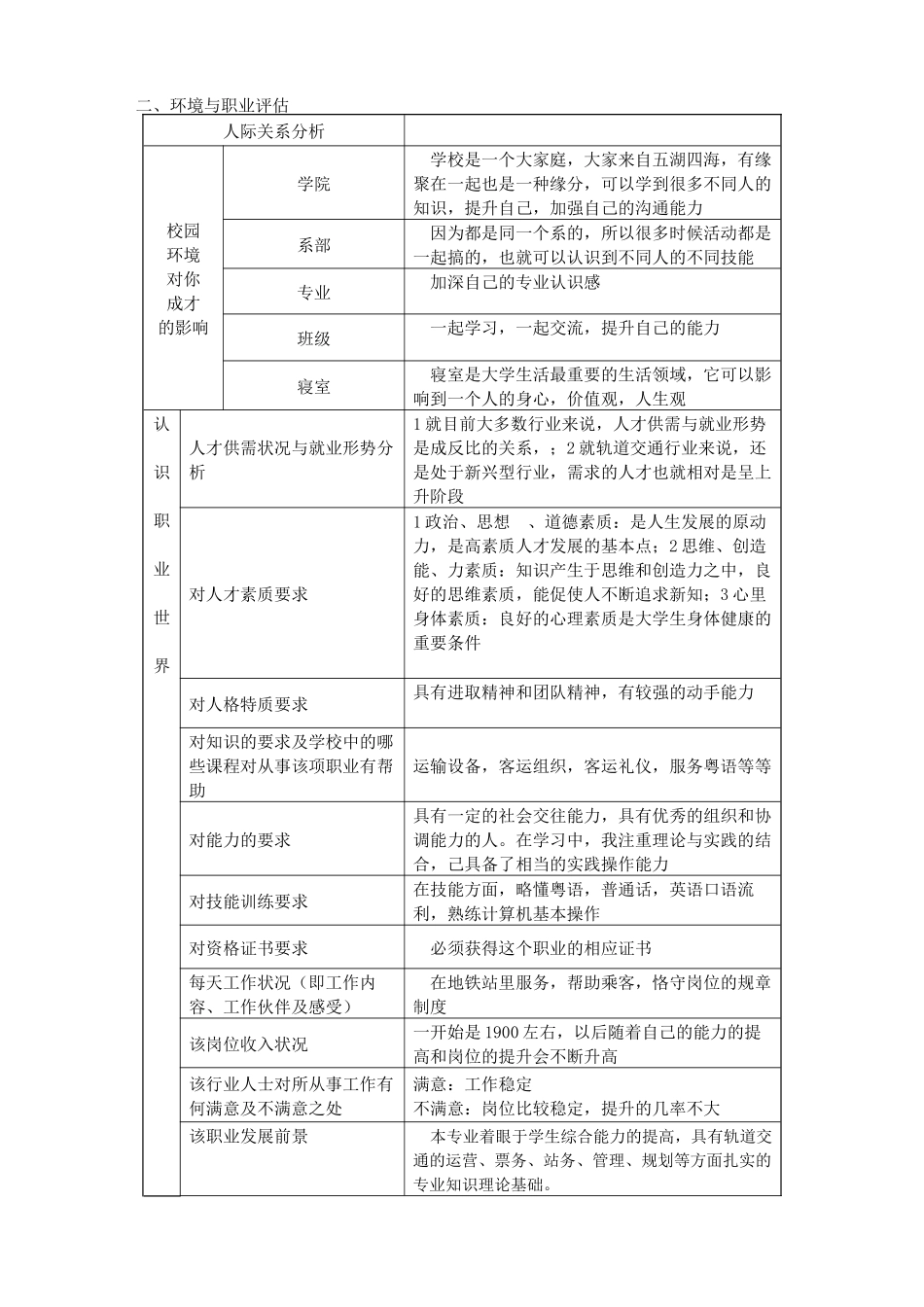 制定一份个人的职业生涯规划表_第3页