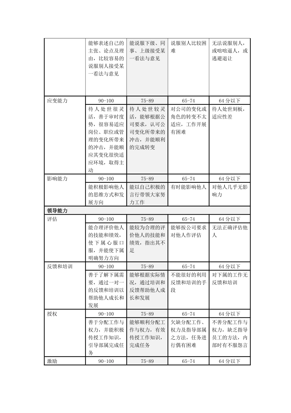 山谷蓝考评制度附件_第2页