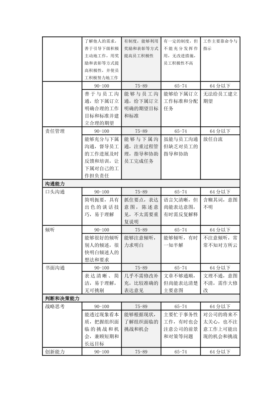 山谷蓝考评制度附件_第3页