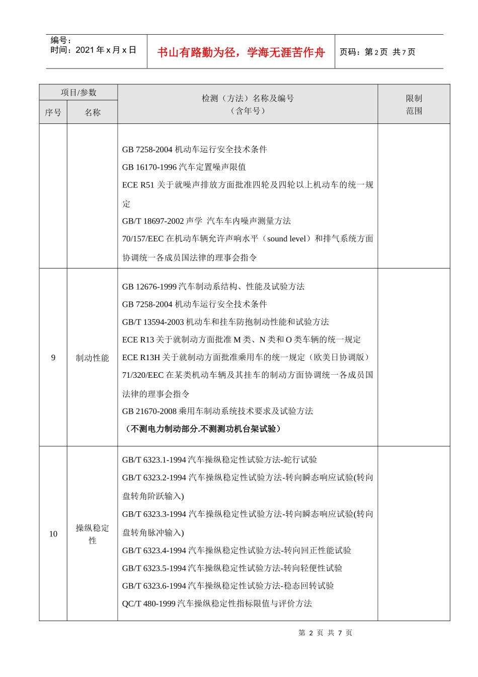 检测（方法）详细参数（请点击进入查看）-中国汽车工程研究_第2页