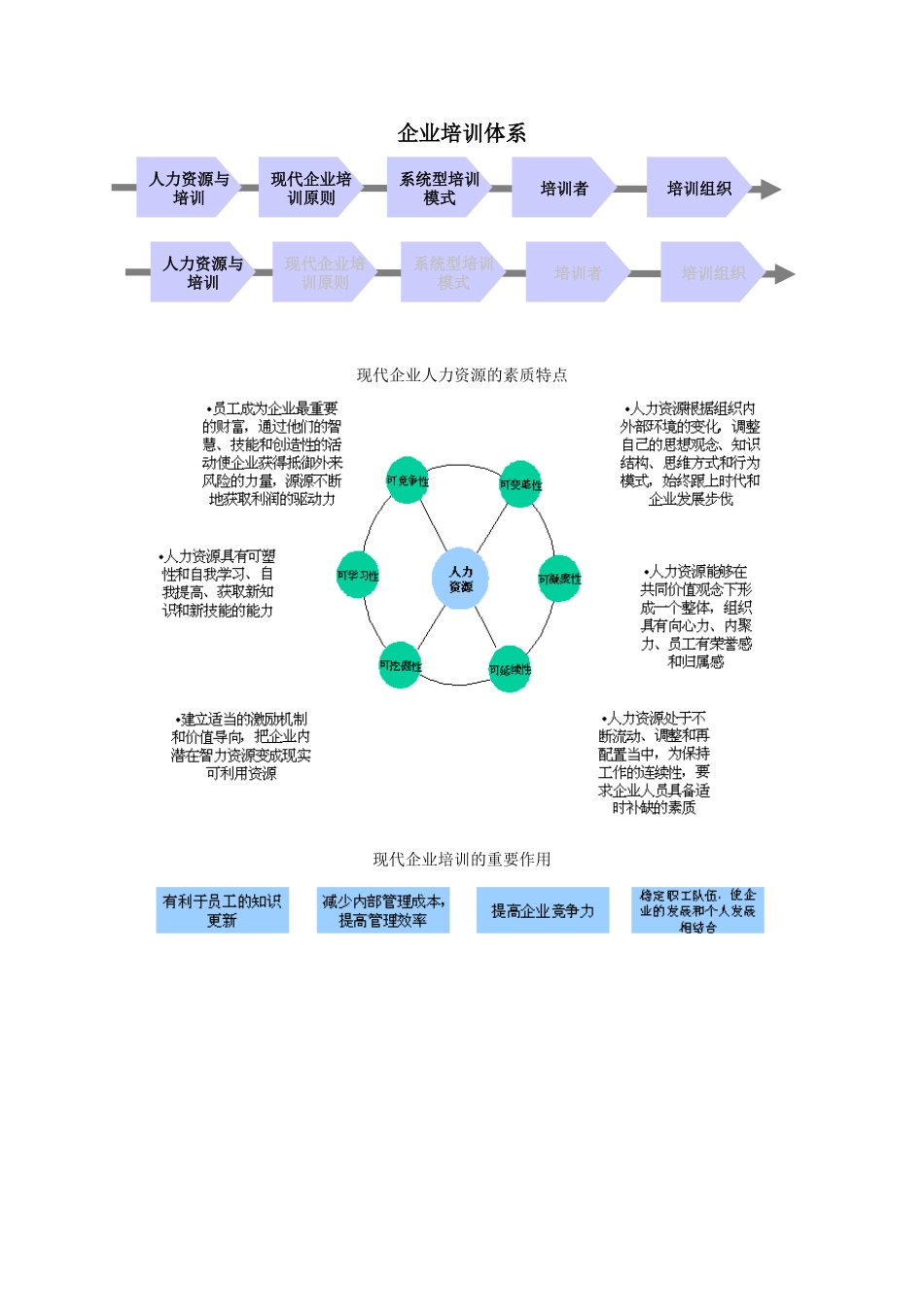 企业培训体系课件_第1页