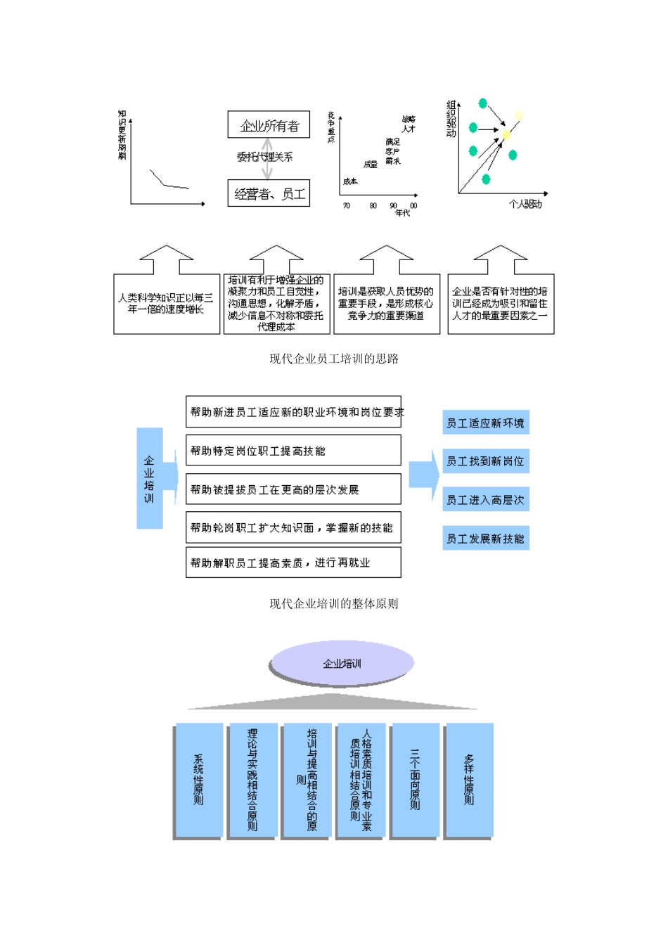 企业培训体系课件_第2页