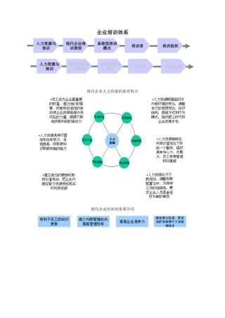 企业培训体系课件
