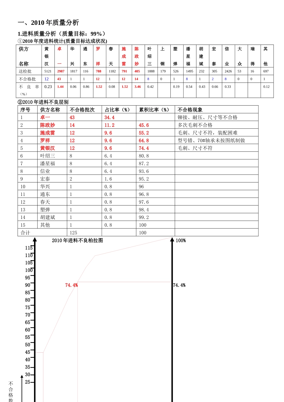 人力资源-XXXX年工作计划(3)_第3页
