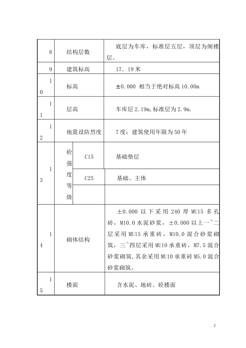 水岸家园施工组织设计_第2页