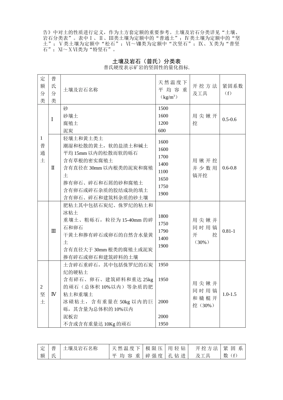 土方工程培训课件_第3页
