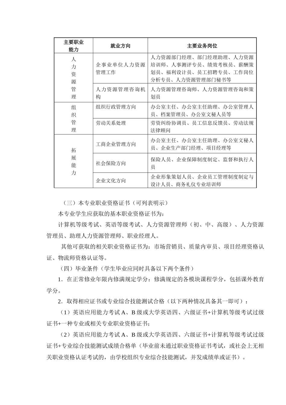 人力资源管理专业人才培养方案_第3页